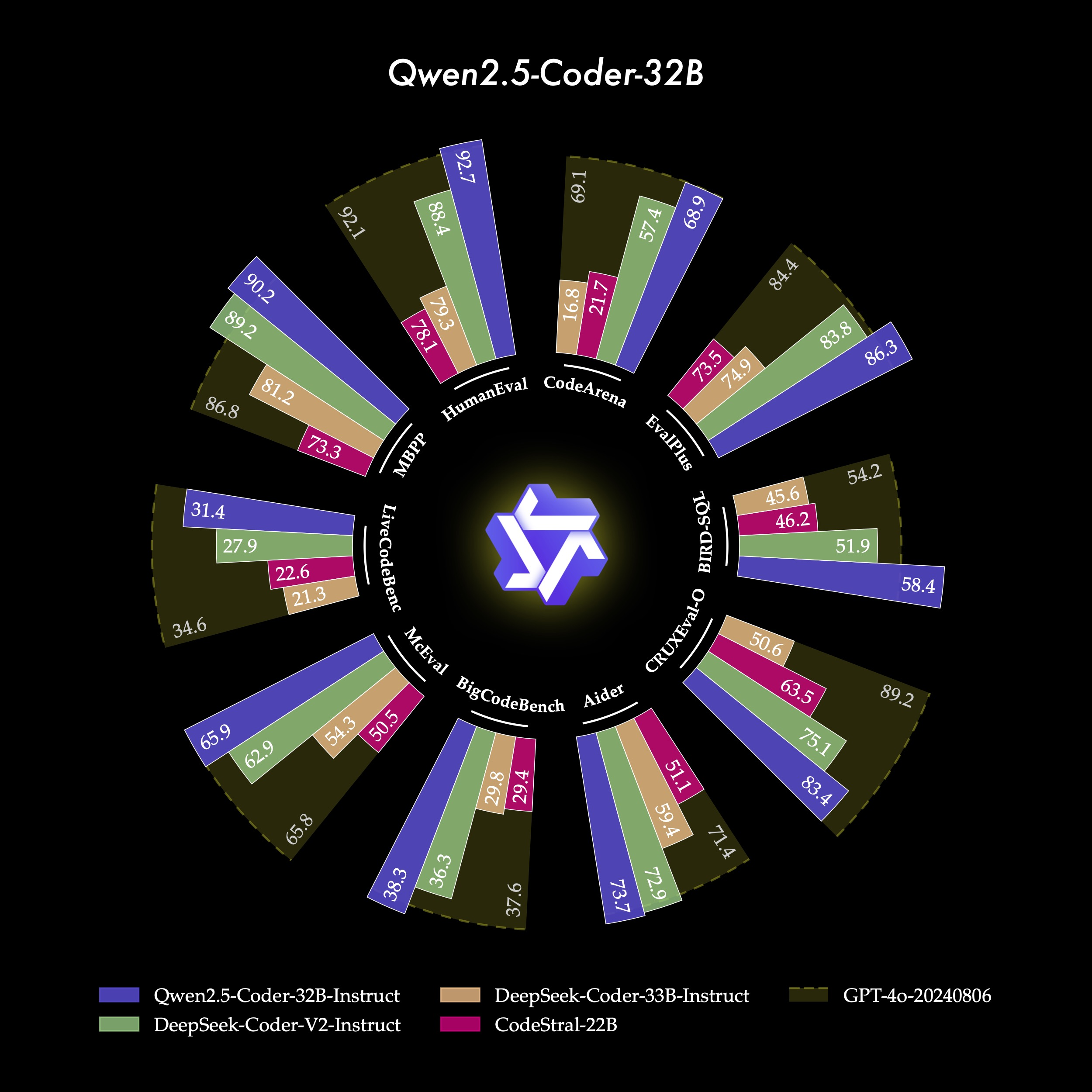 00233 Qwen2.5-Coder